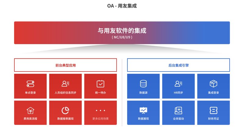 楼宇智能化设计手册：别让系统集成变成系统拼凑