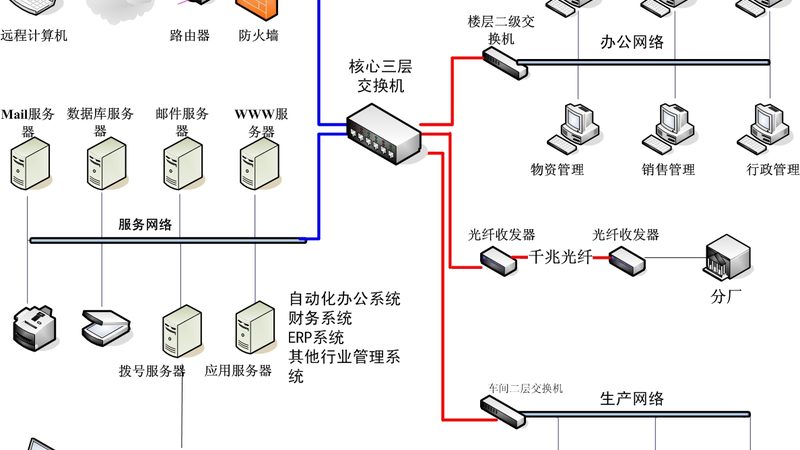铅酸电池退场倒计时：机房UPS锂电化为何势在必行