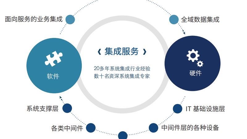 智慧校园平台招标：功能需求解析与关键考量