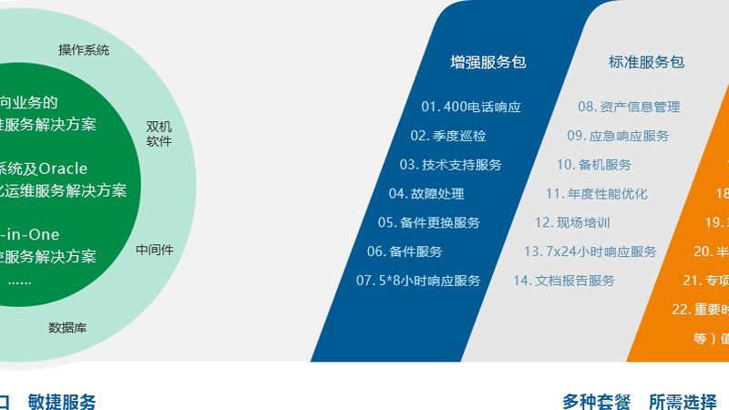智慧园区集成系统安装方法详解