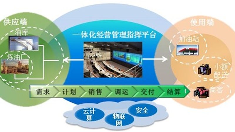 智能楼宇BA系统集成：构建高效智能办公环境的关键**