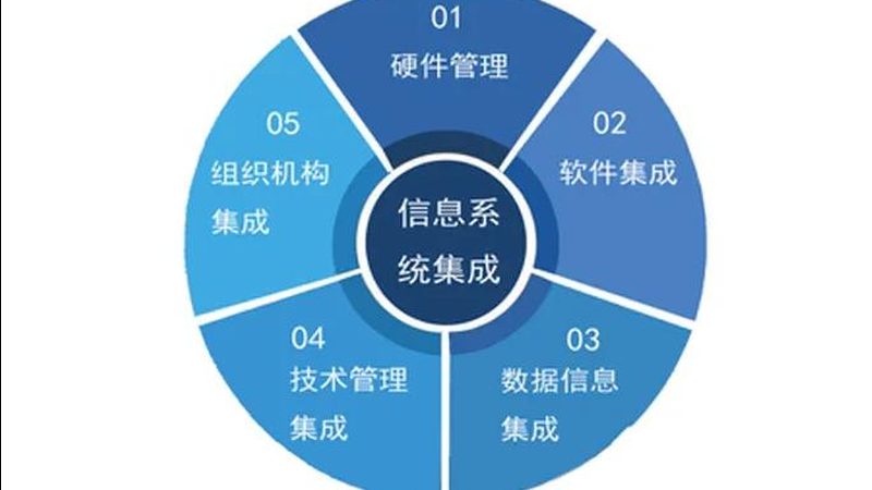 智慧城市解决方案：技术规范解析与实施要点