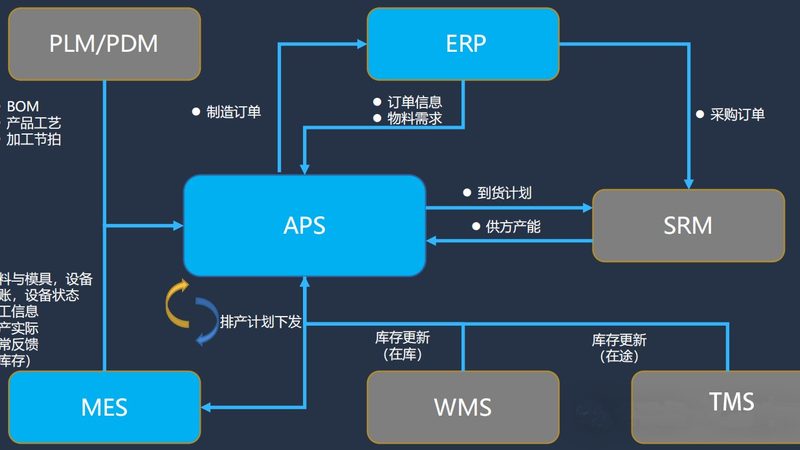 智慧城市运维软件系统分类解析