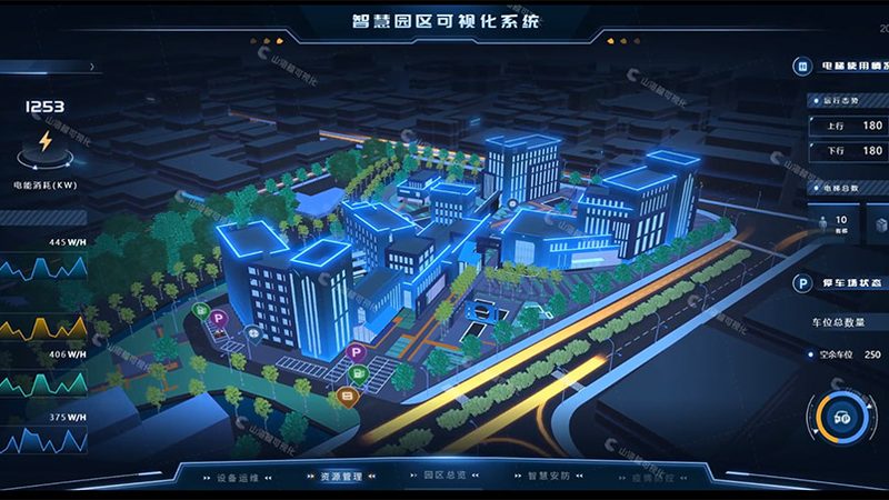 智慧社区建设：流程与标准解析